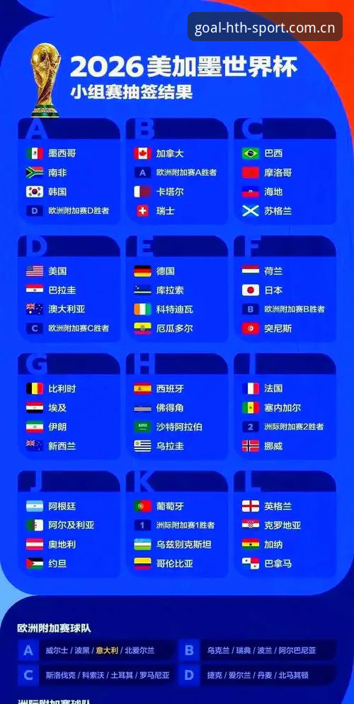 2026世界杯观赛体验深度评测：地缘政治如何“冷场”美国之旅